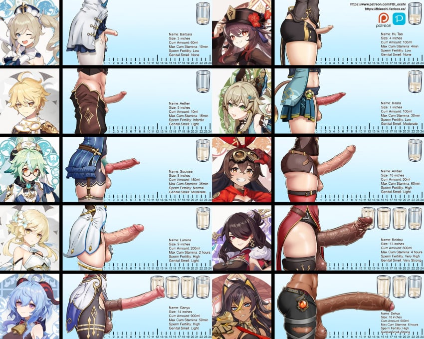 Aether & Amber (Genshin Impact) Rule 34 – Animal Genitalia